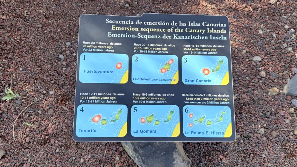 Séquences d'émersion des Îles Canaries